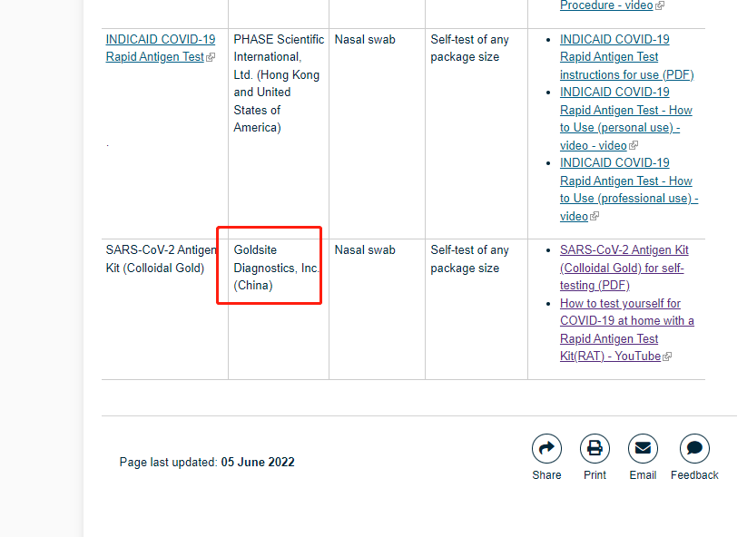 Список Новой Зеландии